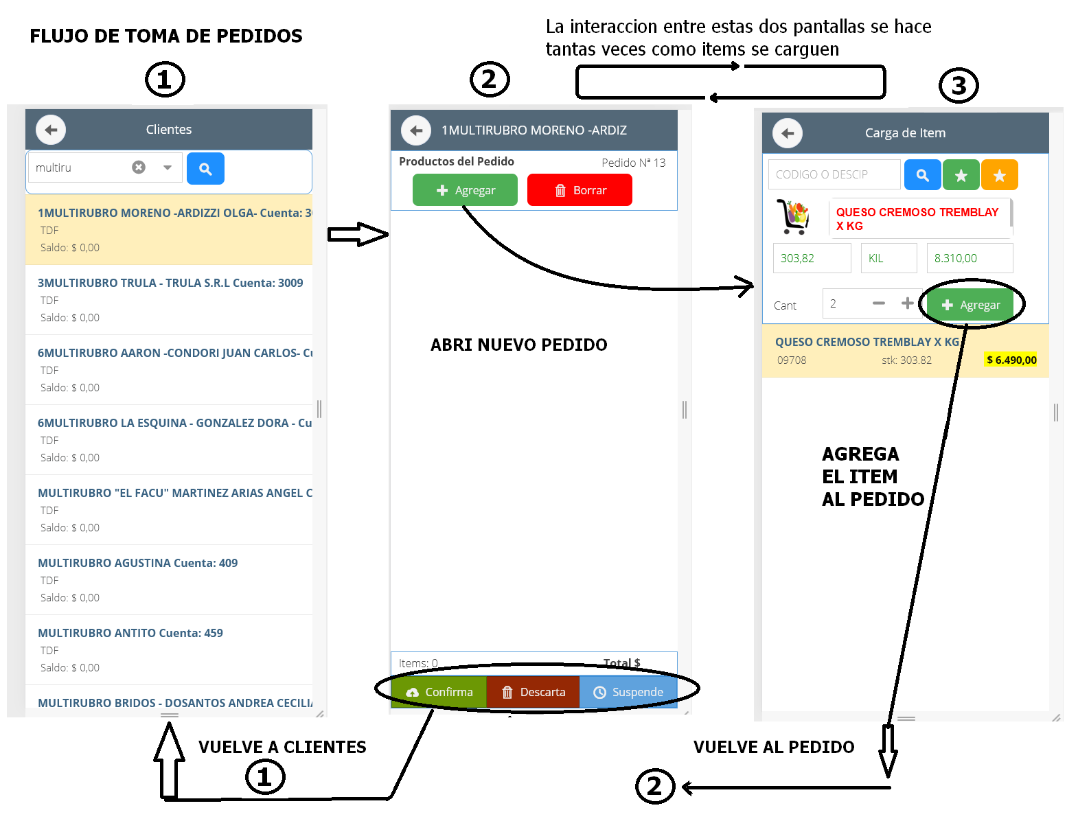 Flujo de toma de pedidos moviles